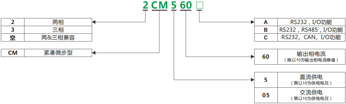 CM_命名規則（中）.png